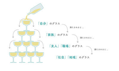 シャンパンタワー