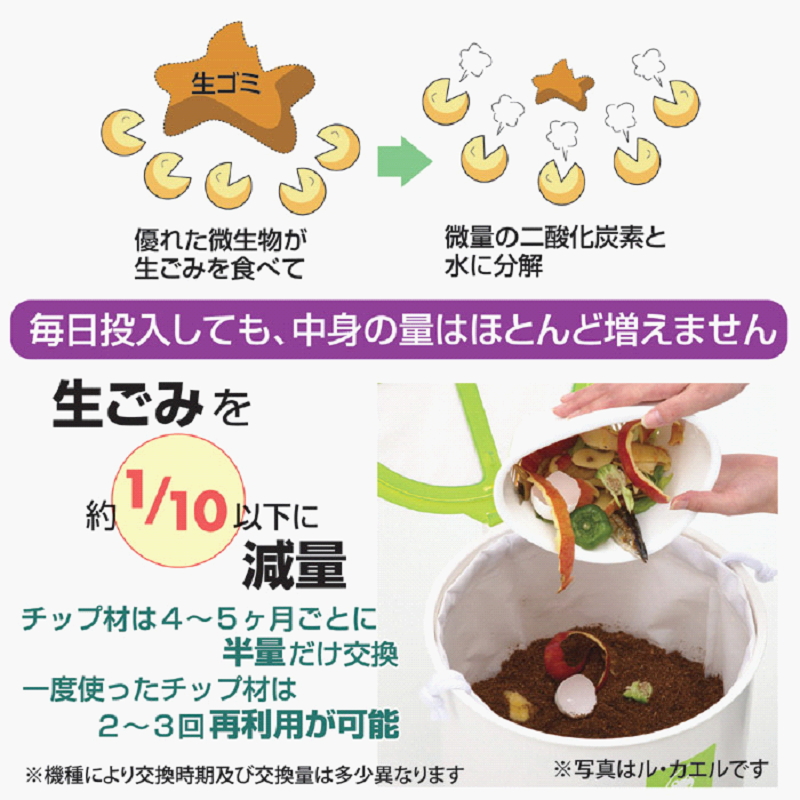 生ゴミを約1/10に減量！