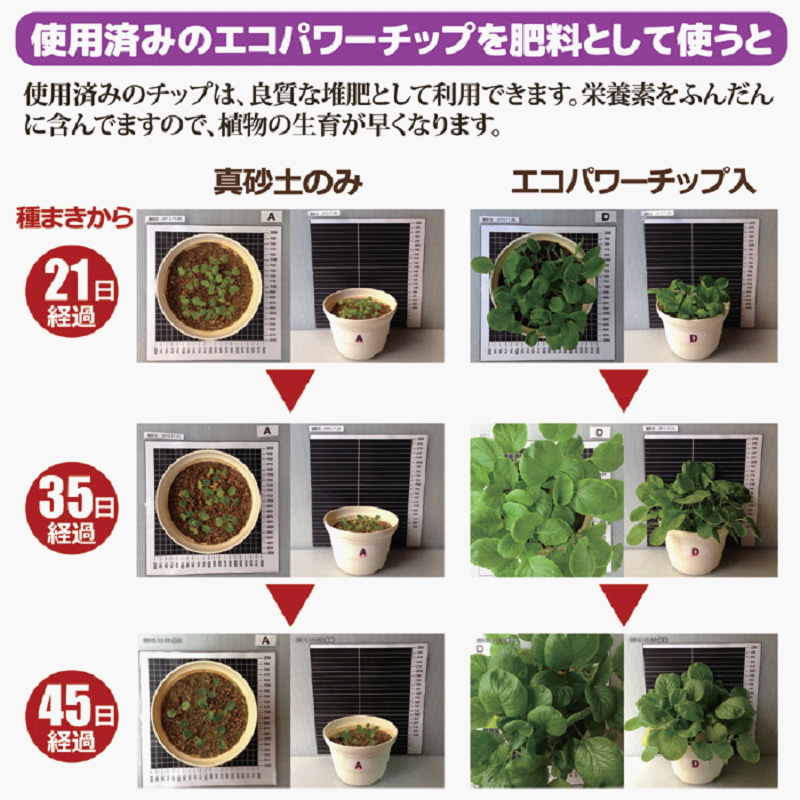 使用済みのエコパワーチップは肥料として使えます