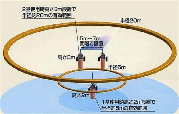 有効範囲