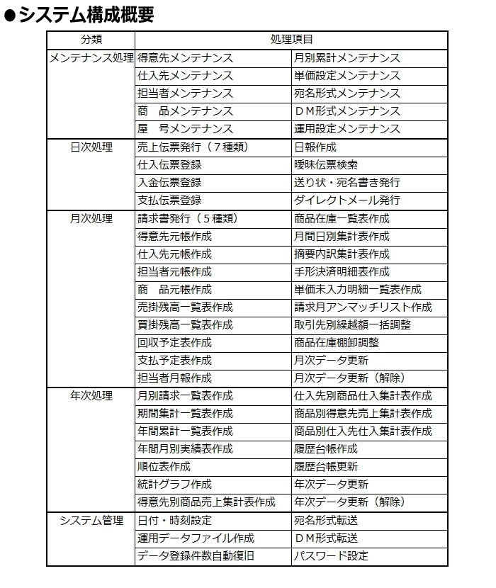 販売管理システム Windows版 売上管理 仕入管理 在庫管理 インボイス制度対応