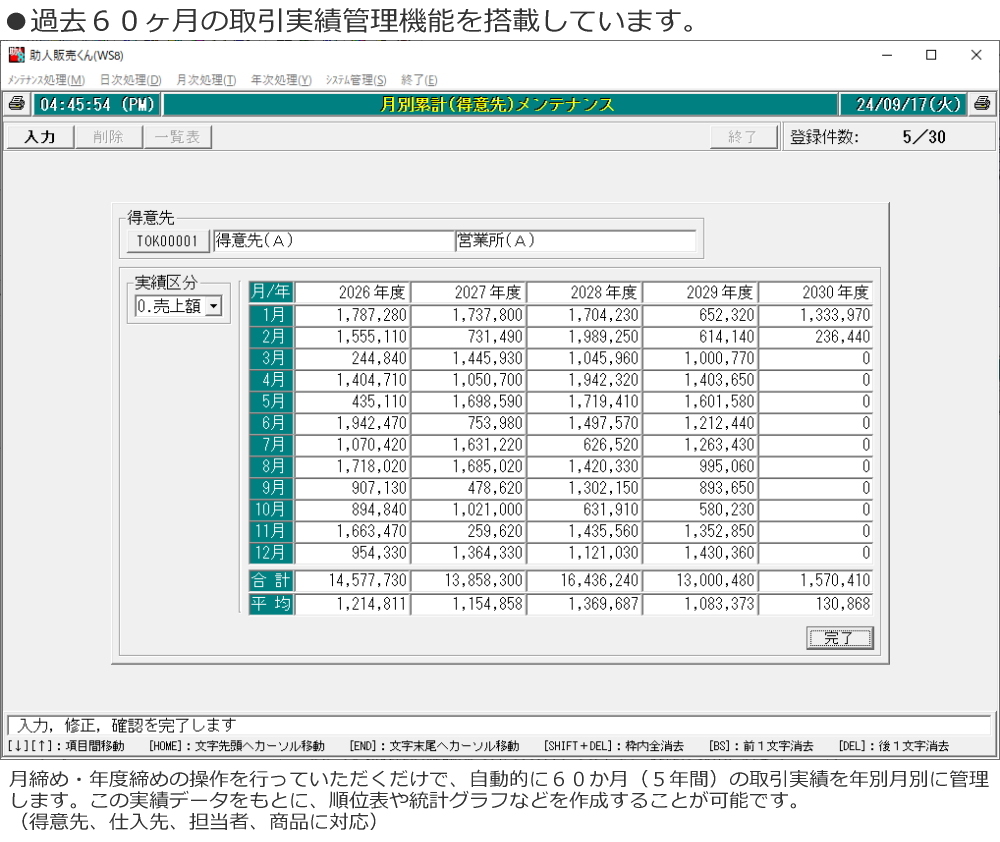 過去60ヶ月の取引実績管理機能を搭載しています。