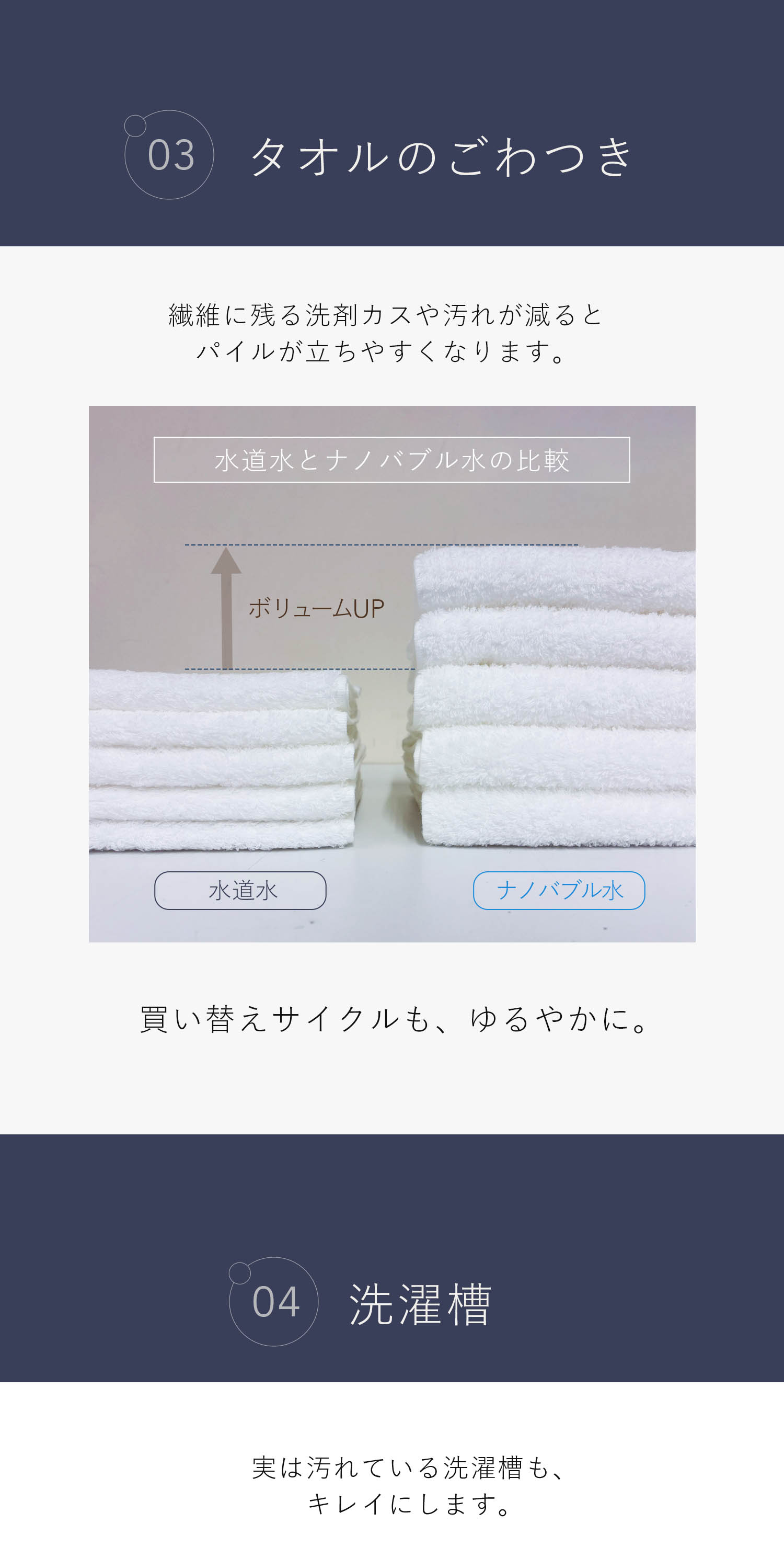 ナノバブルウォッシュ
