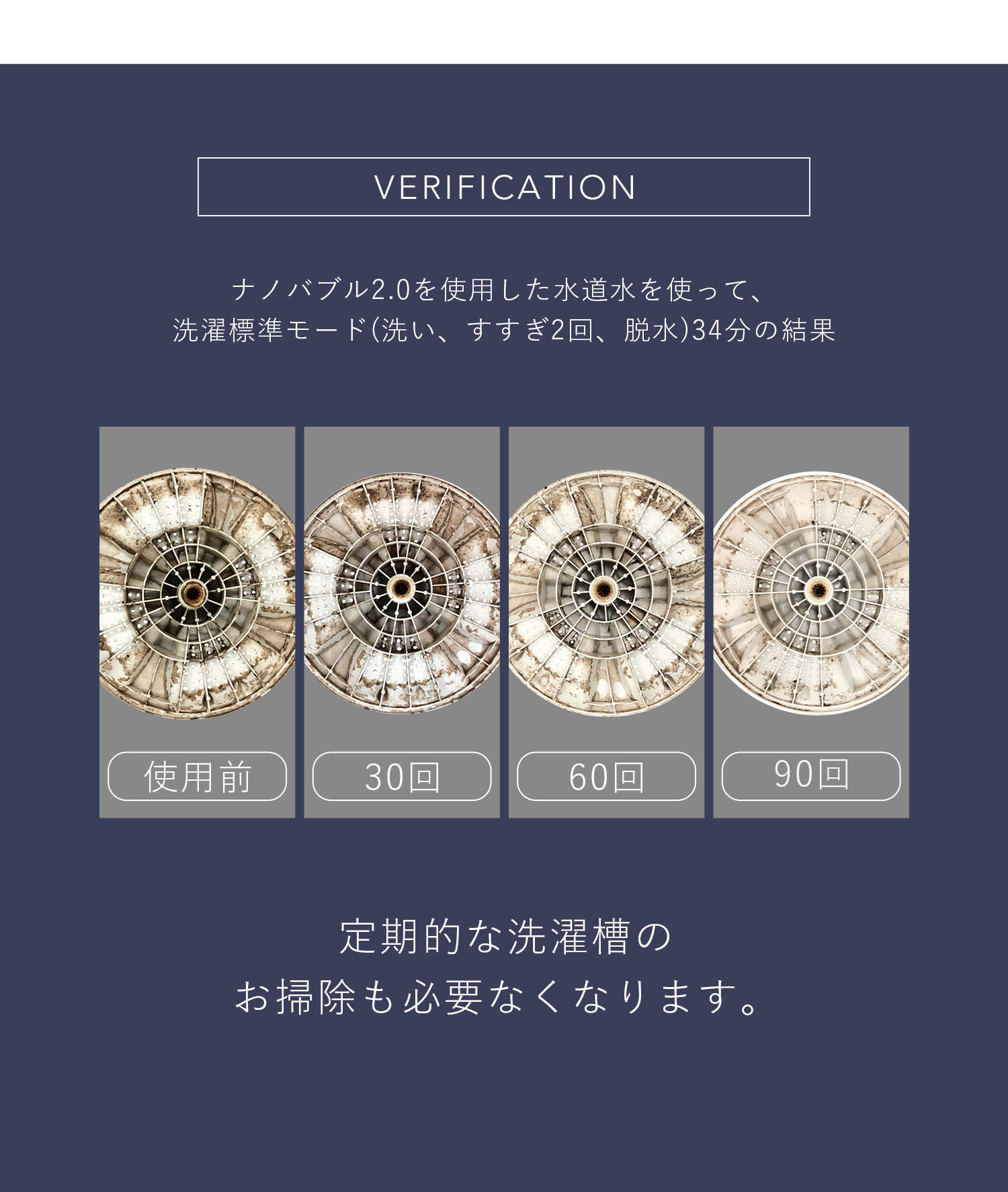 ナノバブルウォッシュ