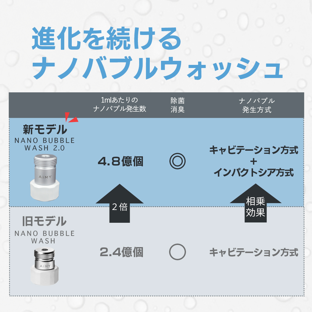 エイミーナノバブルウォッシュ2.0