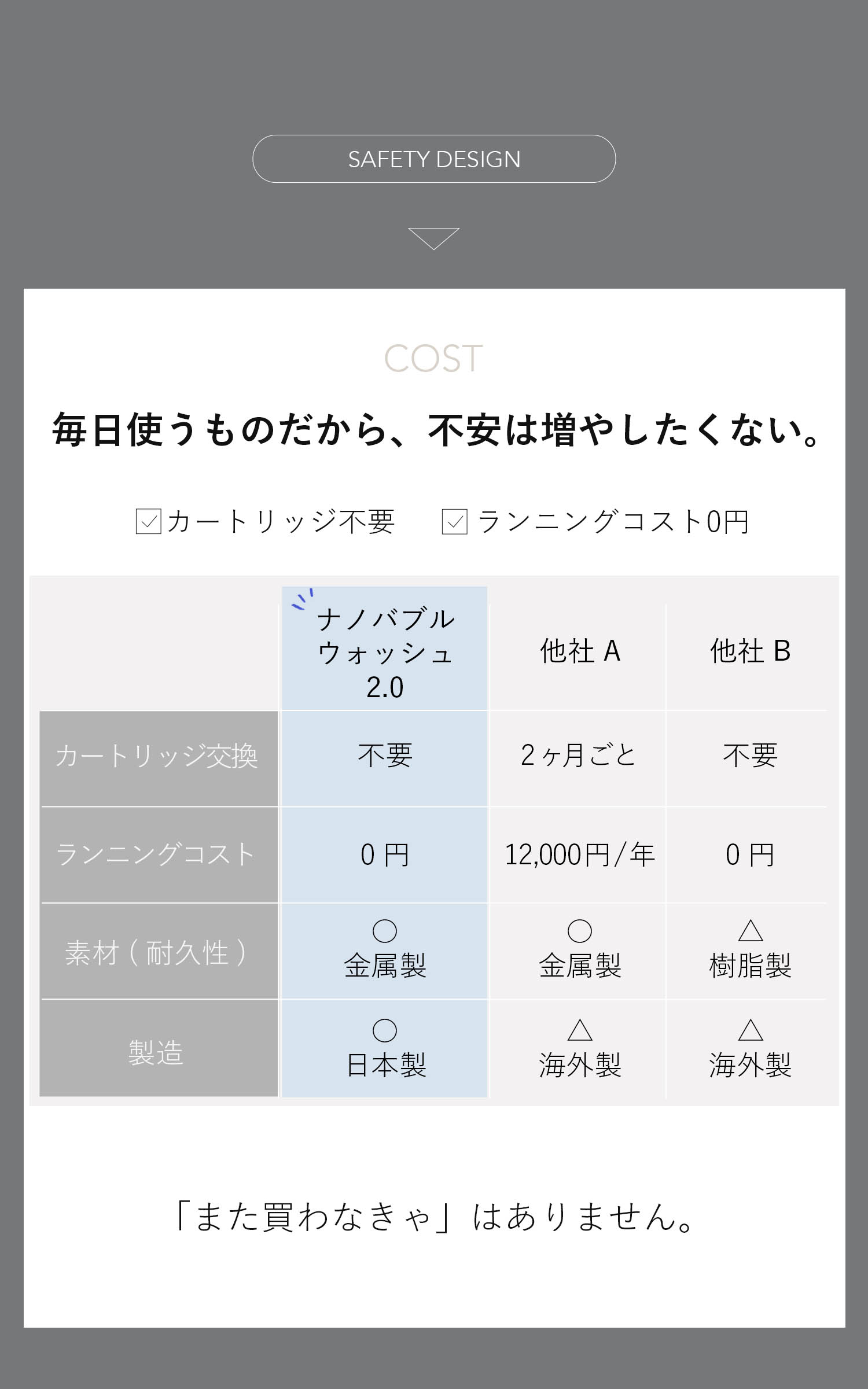 ナノバブルウォッシュ