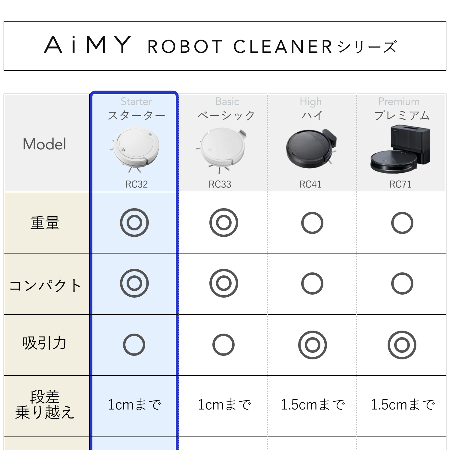 AiMY（エイミー） ロボット掃除機 水拭き 強力吸引 薄型 お掃除