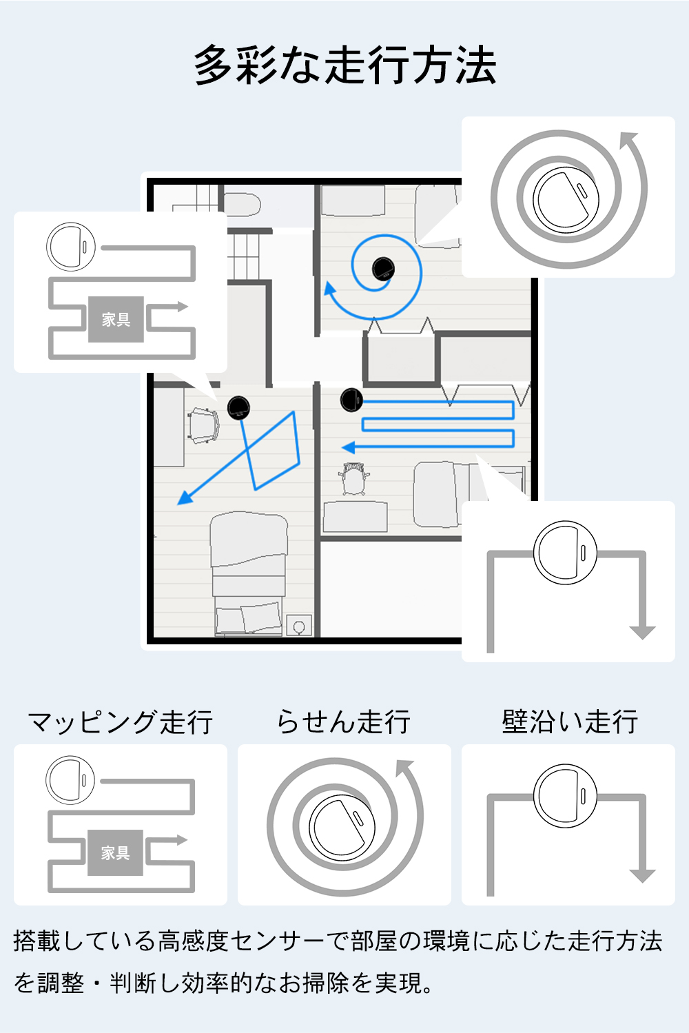 ロボットクリーナー