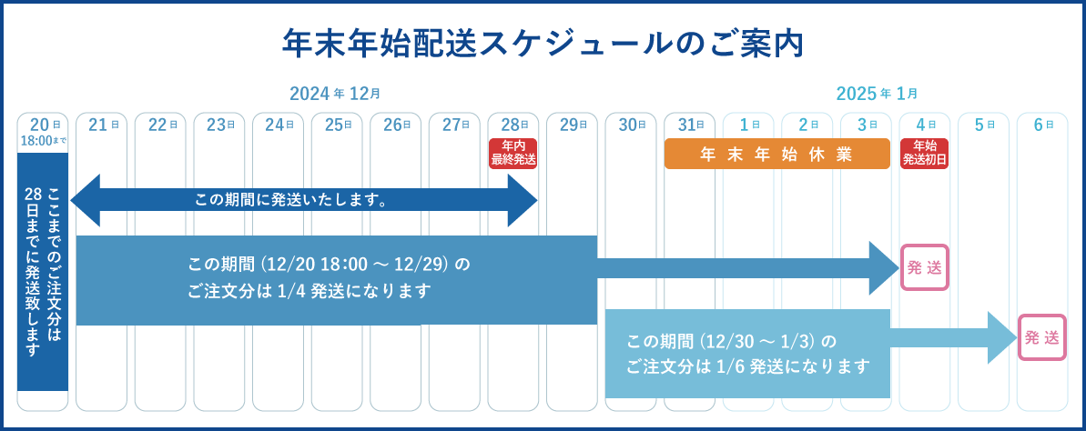 年末年始配送スケジュール