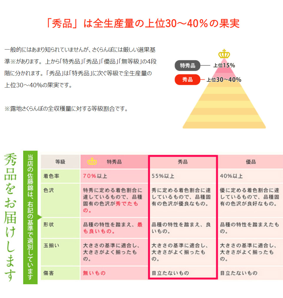 m'sまとめ山形県20キロ われもの注意 | どーしてもここでG1以外が来ない😓 #山形新幹線