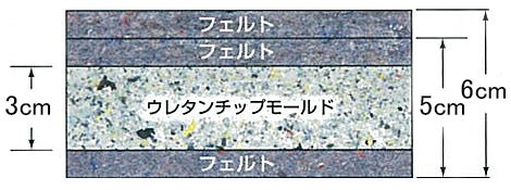 体操マット 学校 マット運動 消臭 抗菌 体育用マット 8234T 9号 120