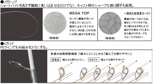 ガイドと 投げ竿 D01 O01 セール対象商品 釣人館ますだ Paypayモール