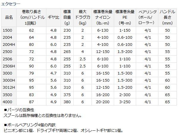 ラインナッ ダイワ セール対象商品 釣人館ますだ Paypayモール店 通販 Paypayモール 14 エクセラー 3000h D01 O01 タルボディ Souza Com Br