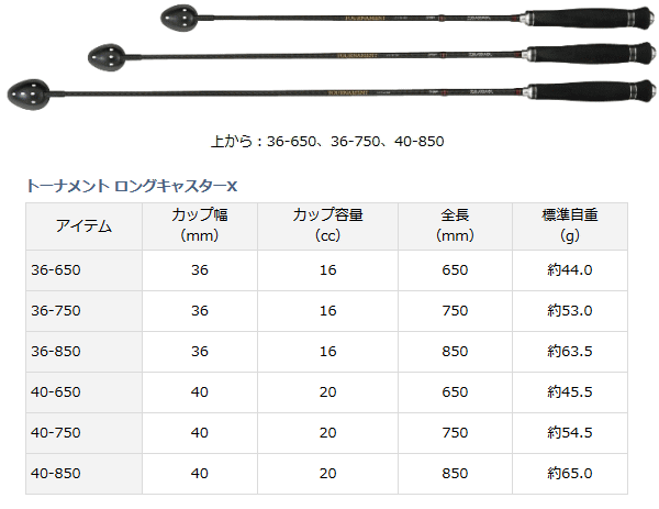 DaiwaトーナメントロングキャスターⅡ （750-36、650-36） - その他