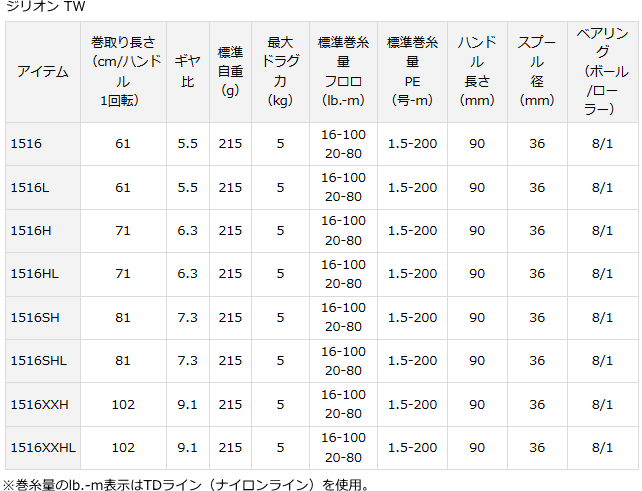 DAIWA（ダイワ） ジリオン TW 1516SH 右ハンドル / daiwa / 釣具