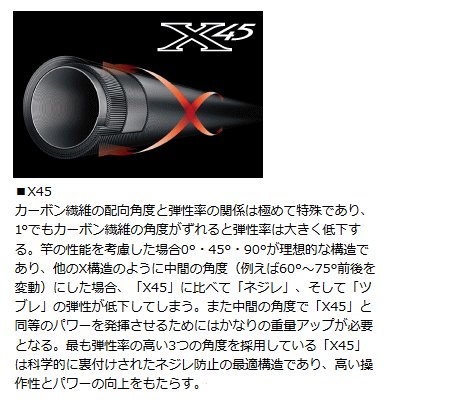 DAIWA（ダイワ） ロックフィッシュロッド ソルティスト AGS HRF 87HB