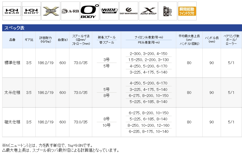 シマノ パワーエアロ プロサーフ 極太仕様 / shimano : 釣人館ますだ