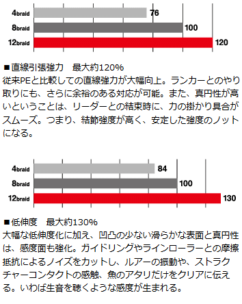 えることで ダイワ D01 O01 セール対象商品 釣人館ますだ Paypayモール店