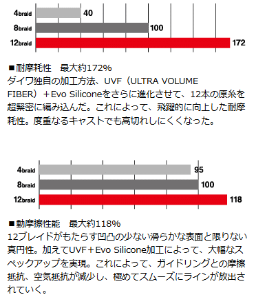 えることで ダイワ D01 O01 セール対象商品 釣人館ますだ Paypayモール店