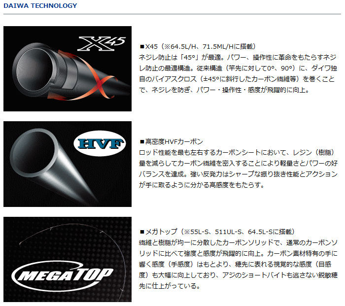 DAIWA（釣り） ダイワ 月下美人 MX AJING 71.5ML/H / アジング