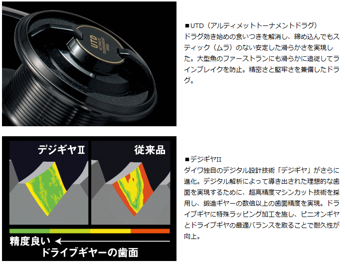 DAIWA（ダイワ） 14 プロカーゴ SS 5000 遠投 / daiwa / 釣具 : 釣人館