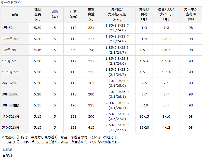 磯竿 ダイワ マークドライ 1.5号-45 (D01) (O01) : 4960652028509