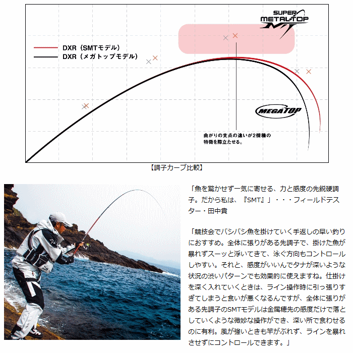 お得100%新品 磯竿 ダイワ DXR 1.5-50 (D01) (O01) (セール対象商品