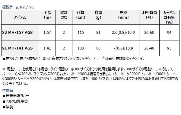 DAIWA（ダイワ） 船竿 極鋭ゲーム 82 MH-157 AGS / daiwa / 釣具