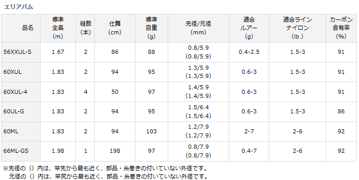 DAIWA（ダイワ） トラウトロッド エリアバム 60UL-G / daiwa / 釣具