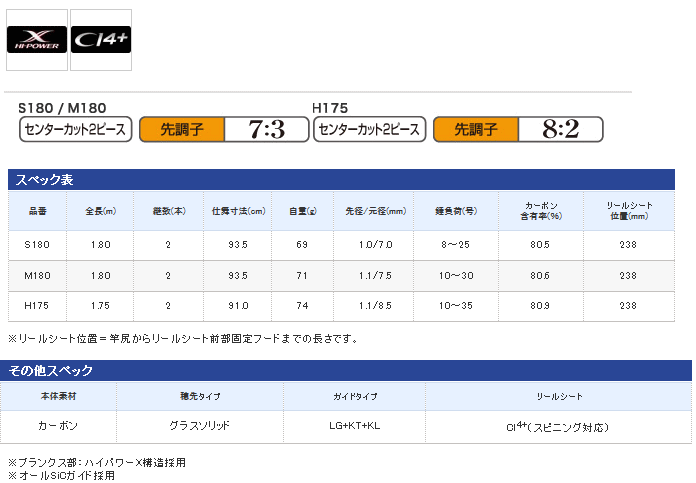 ッドの 船竿 セール対象商品 釣人館ますだ Paypayモール店 通販 Paypayモール シマノ ベイゲーム X キス S180 S01 にするアン Balochistan Gov Pk