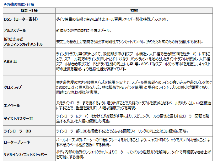 ダイワ 16 EM MS 2004 (送料無料) (O01) (D01) : 4960652077385 : 釣人