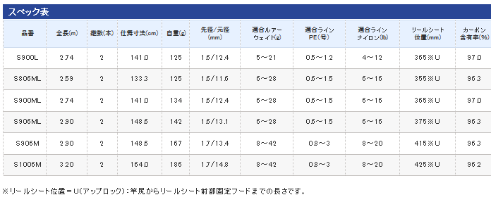 やランカー シマノ 釣人館ますだ Paypayモール店 通販 Paypayモール ムーンショット S906m