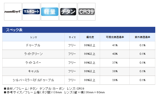 シマノ（SHIMANO） 偏光サングラス インディケーター-TiCF HG-125P