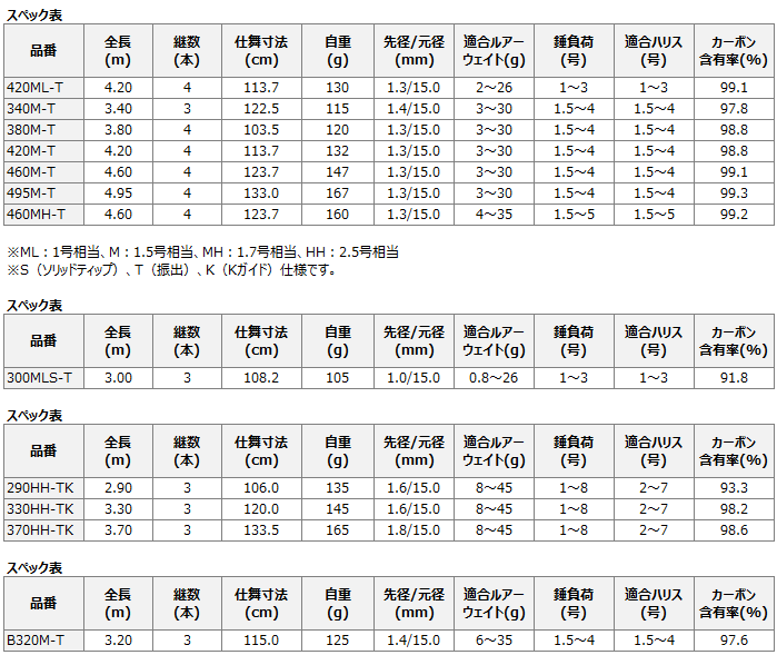 シマノ　ボーダレス　300MLS-T シマノ 磯竿 ボーダレス 300MLS-T / shimano (+5) : 釣人館ます
