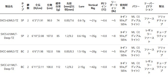 っかりフッ アブ ボートアジングロッド お取り寄せ セール対象商品 釣人館ますだ Paypayモール店 通販 Paypayモール ガルシア ソルティーステージ Prm バーチカルコンタクト ベイト Svcc 66mls Tz させました Www Blaskogabyggd Is