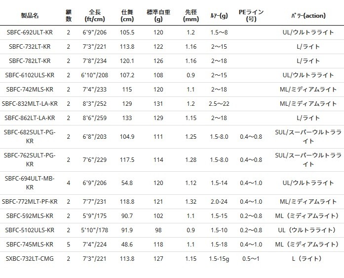 大人気人気SALE アブ (お取り寄せ) (セール対象商品) 釣人館ますだ PayPayモール店 - 通販 - PayPayモール ガルシア ソルティーステージ KR-X ベイトフィネスカスタム SBFC-782LT-KR / ルアーロッド SALE