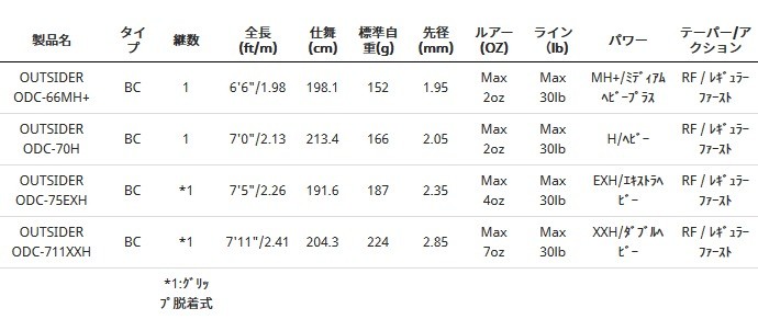 1438円 新品 カハラジャパン KAHARA JAPAN KJミニリップグリップ PU