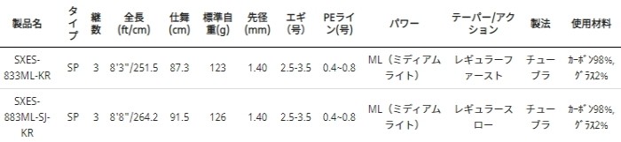 アオリイカ アブガルシア エギングロッド お取り寄せ セール対象商品 釣人館ますだ Paypayモール店 通販 Paypayモール ソルティステージ Kr X エギシス モバイル３ Sxes 8ml Sj Kr こちらの