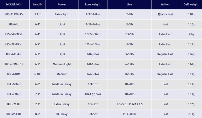 ジャクソン ブラストビーツ BBS-511XL-AS / バスロッド jackson (SP