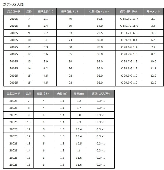 がまへら、ロッド、天輝10尺 Gamakatsu がまかつ がまへら 天輝 10尺 (3m) / へら竿