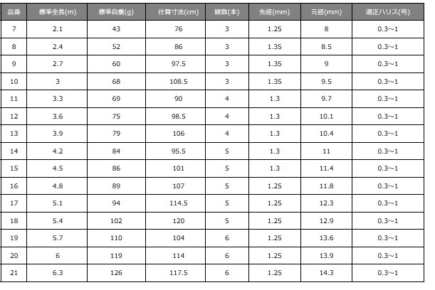 がまかつ がまへら 飛翔天 13尺 (3.9m) へら竿 (OT) - 通販 - portoex