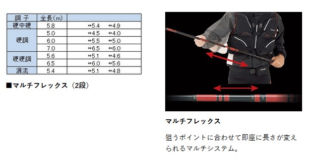 Gamakatsu（がまかつ） 渓流竿 がま渓流 マルチフレックス 粋我 硬調