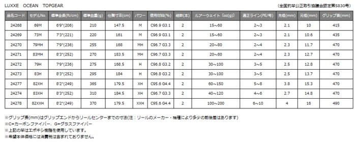 SK リングゲージ14.8MM RG-14.8｜計測、検査 www.smecleveland.com