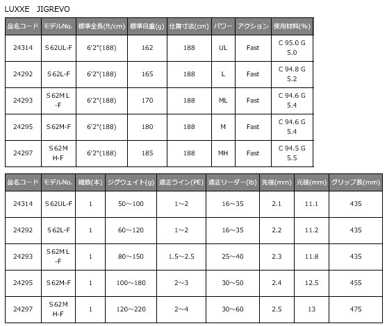 Gamakatsu（がまかつ） ラグゼ ジグレヴォ スペックD S62M-F