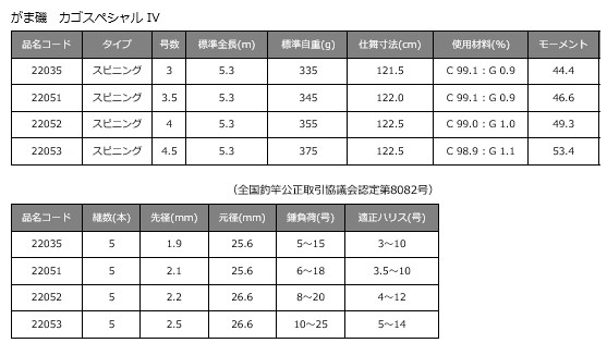 がま磯 がまかつ がまかつ カゴスペシャル4 釣り 4 5号 53 磯竿 6 26 水 12 59まで 6 26 水 12 59まで 釣人館ますだ 店 セール対象商品 磯竿 送料無料 値下げ中