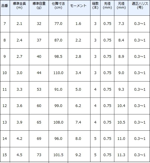 Gamakatsu（がまかつ） ヘラ竿 がまへら 千早 13尺 3.9m / へらぶな