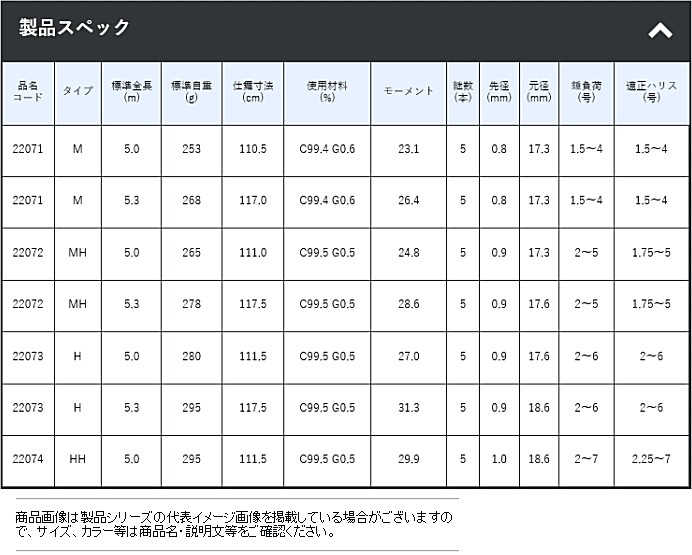 Gamakatsu（がまかつ） がま磯 マスターモデル2 尾長 H-53 / 磯竿
