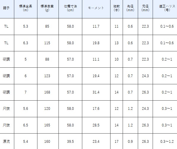 がまかつ がま渓流 幻我2 TL 6.3m (OT) ロッド、釣り竿 | east-wind.jp