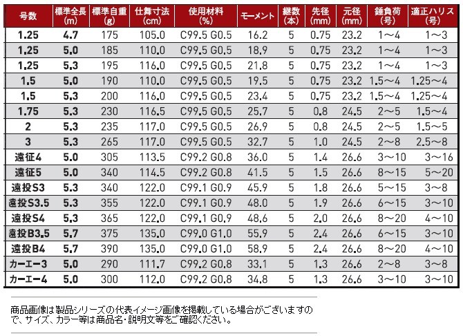 がまかつ Gamakatsu 商品名 ： がま磯 アルデナ 1.25号 5.3 Gamakatsu がまかつ がま磯 アルデナ 1.25号 5.3m / 磯竿 (+5