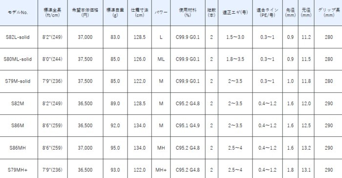 ンセルはお⇊ がまかつ ラグゼ EGRR S82M / エギングロッド (お